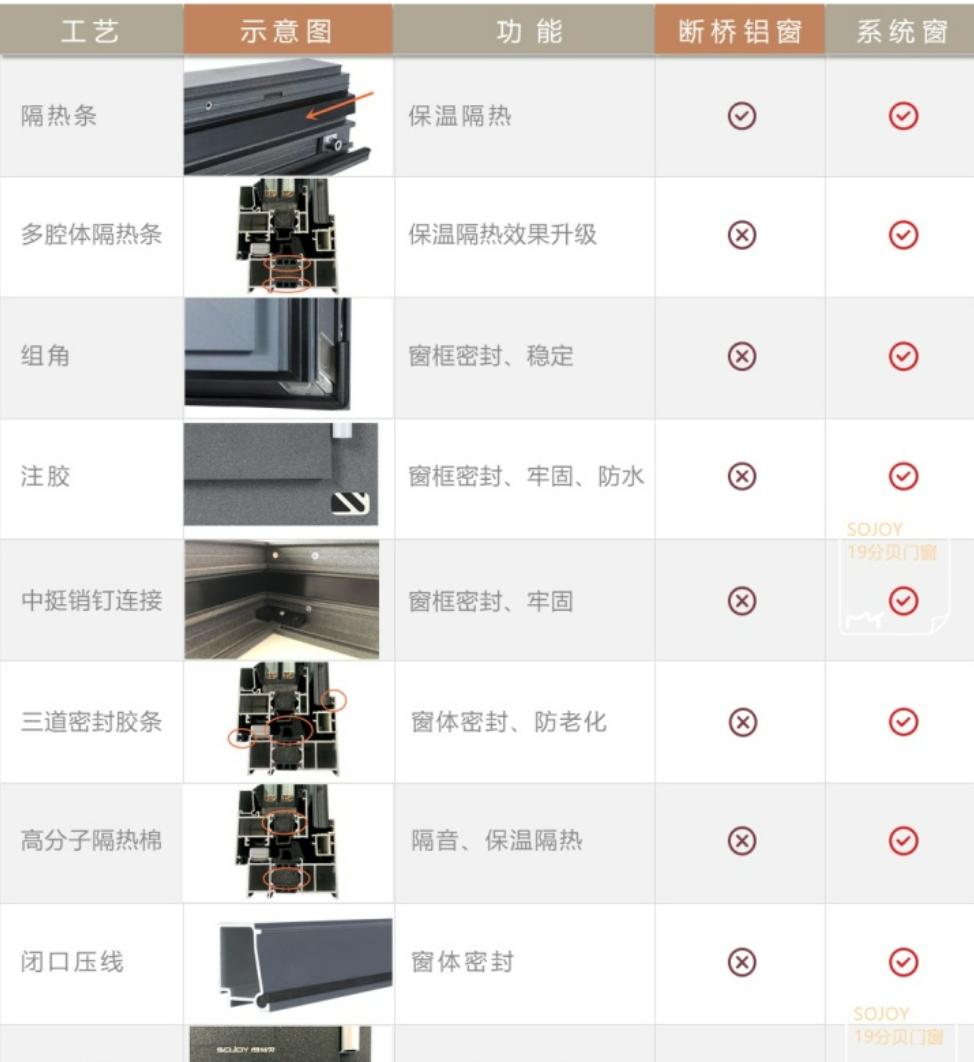 实拍断桥铝加工厂,断桥铝工厂现场实拍