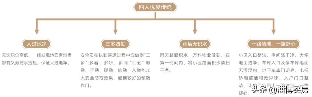 同样的物业费为什么万科服务好,对万科物业的了解和看法