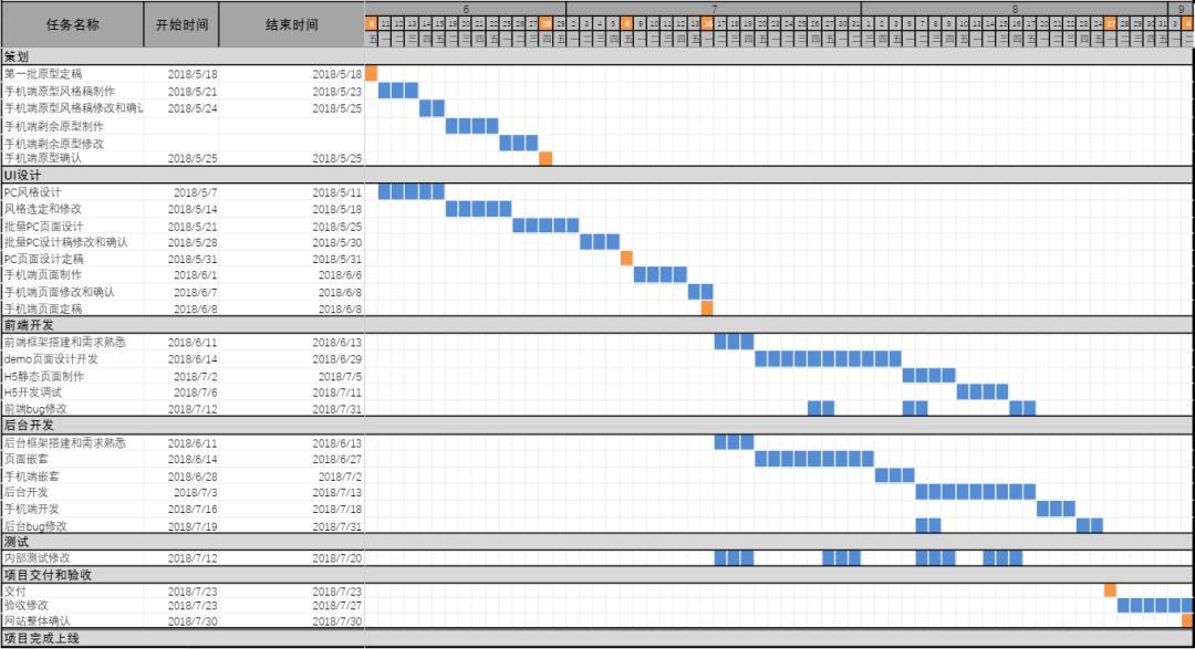 如何做一个优秀的项目经理,如何成为优秀的it经理