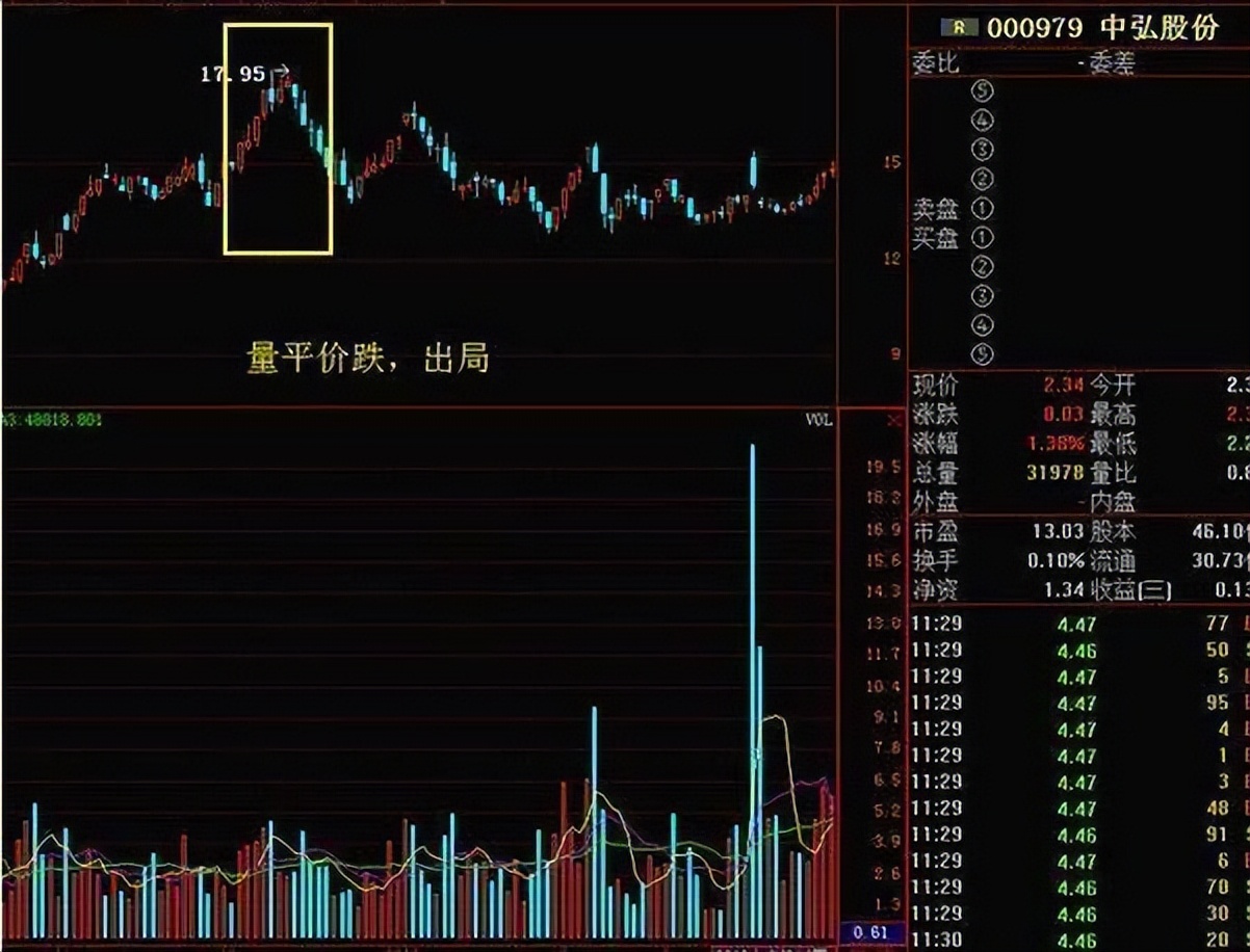 最实用最高效的炒股指标,炒股最重要的看哪个指标