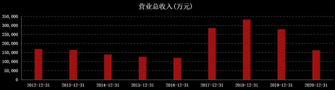 国际油价连涨七周,国际油价或年内破百