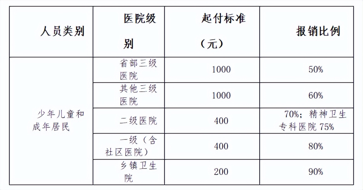 2023年度居民医保开始缴费了吗,城镇居民医保2023缴费截止日期