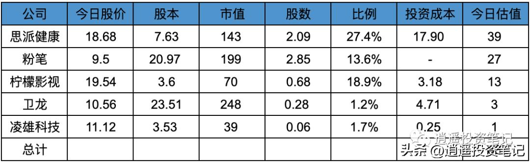 2023年腾讯股票分红情况,腾讯2023年回购金额统计