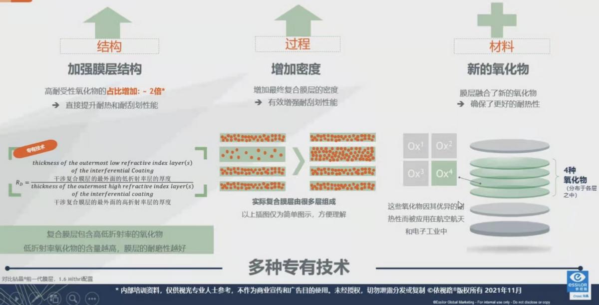 依视路膜岩怎么样,依视路岩膜属于哪个系列