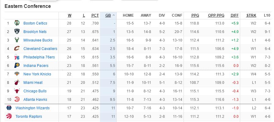 kd缺阵之后篮网遭遇三连败,篮网26分大胜勇士视频