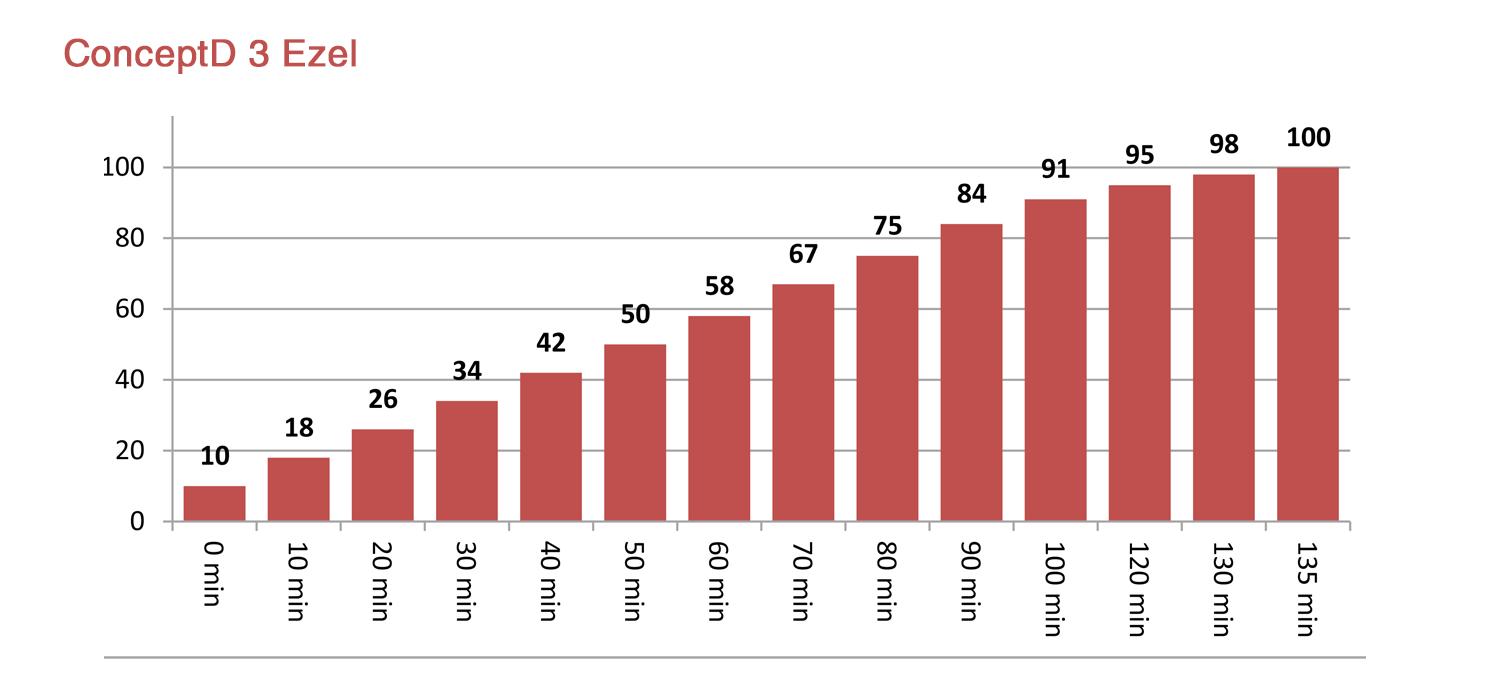 宏碁conceptd3ezel开箱,宏碁conceptd3ezel