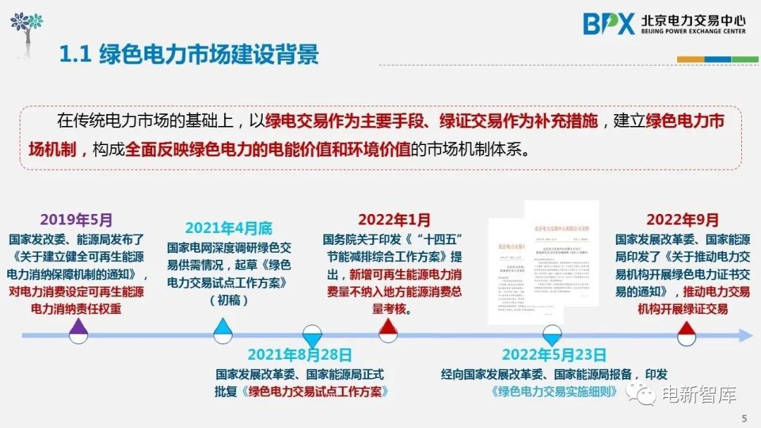 鏂拌兘婧愮豢鐢典氦鏄撹秼鍔垮強瑕佺偣鍒嗘瀽,缁跨數浜ゆ槗鐜婧环
