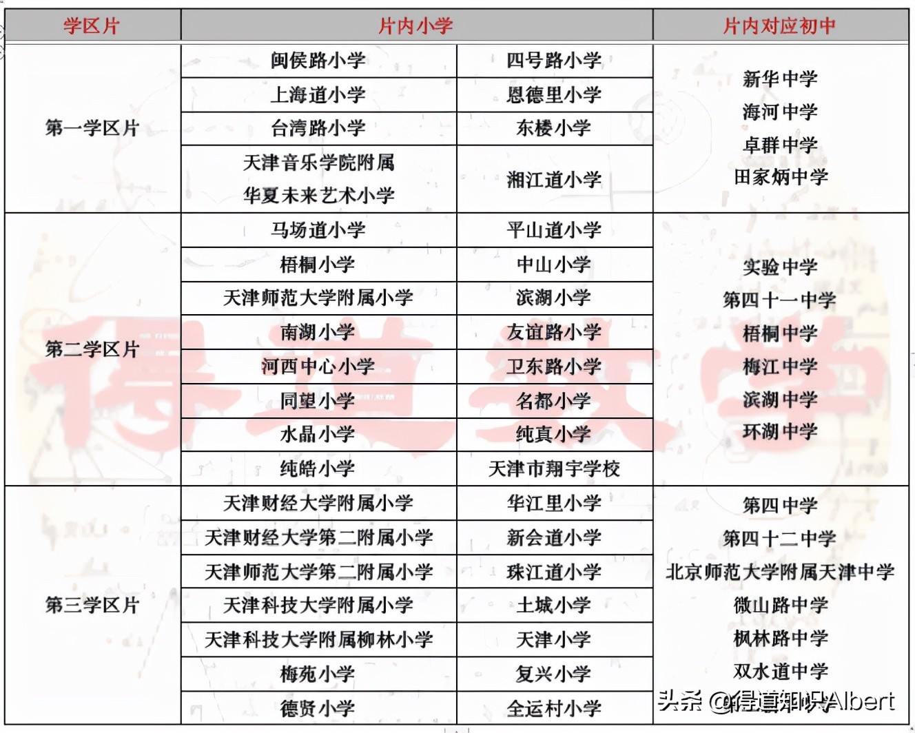 天津初中学校划片转学,天津各区转学学校名额