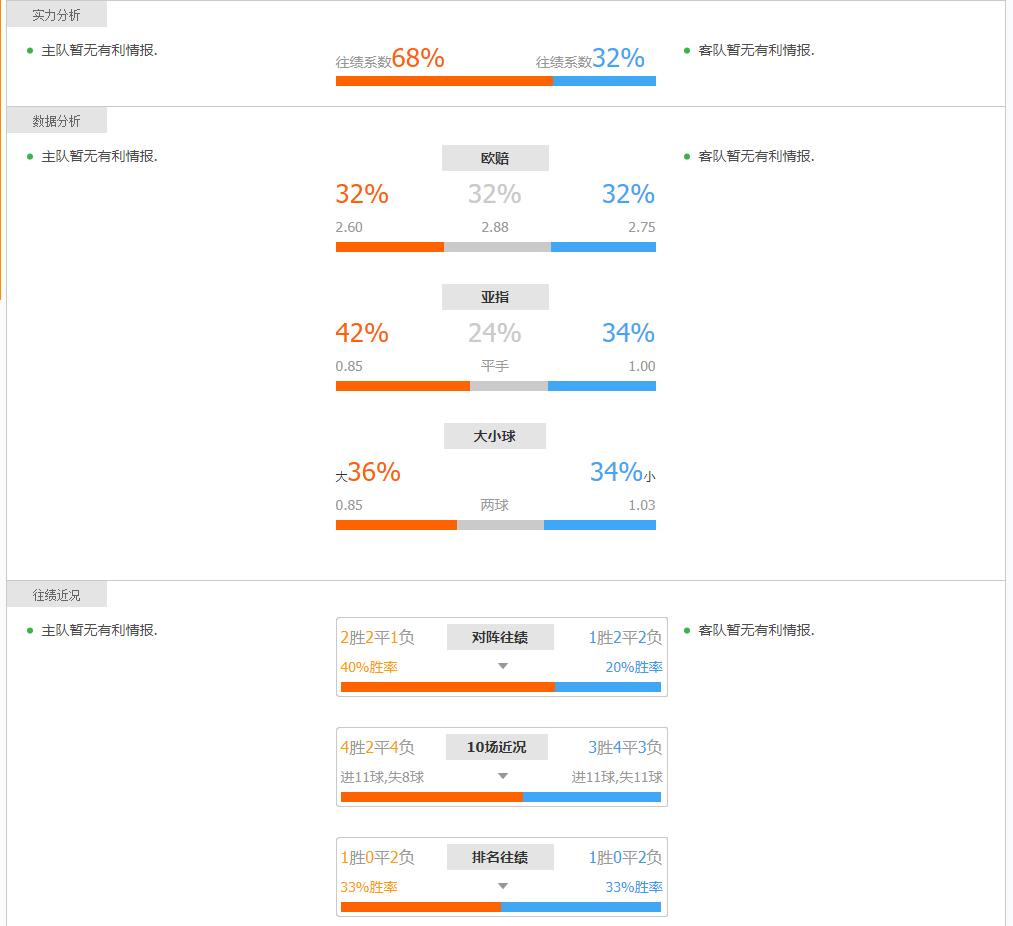 足球战况解析盘口分析世预赛扫盘竞彩实单参考，预测比分+总进球