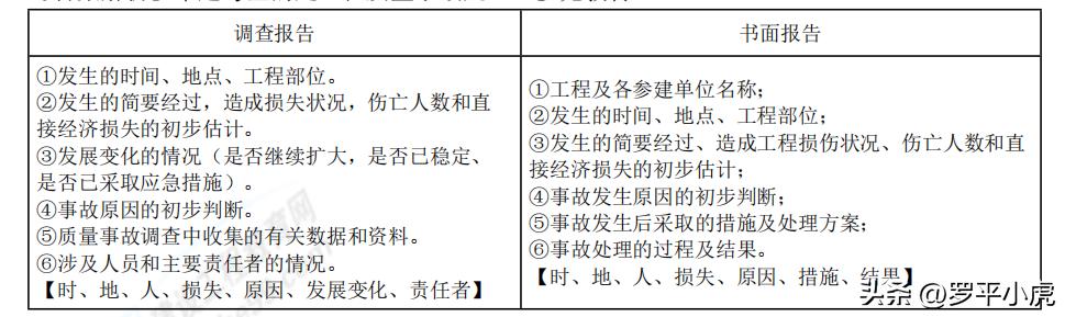 2023监理成绩公布时间,2023土建监理案例第六题
