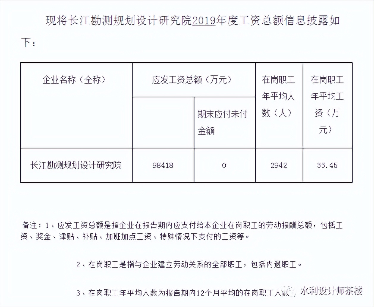 水利设计院人均产值,水利设计院市场经营人员薪酬