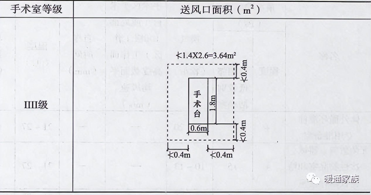 洁净手术室暖通施工设计说明,洁净车间暖通设计