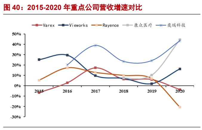 奕瑞科技研究报告：国内数字化X线探测器的引领者
