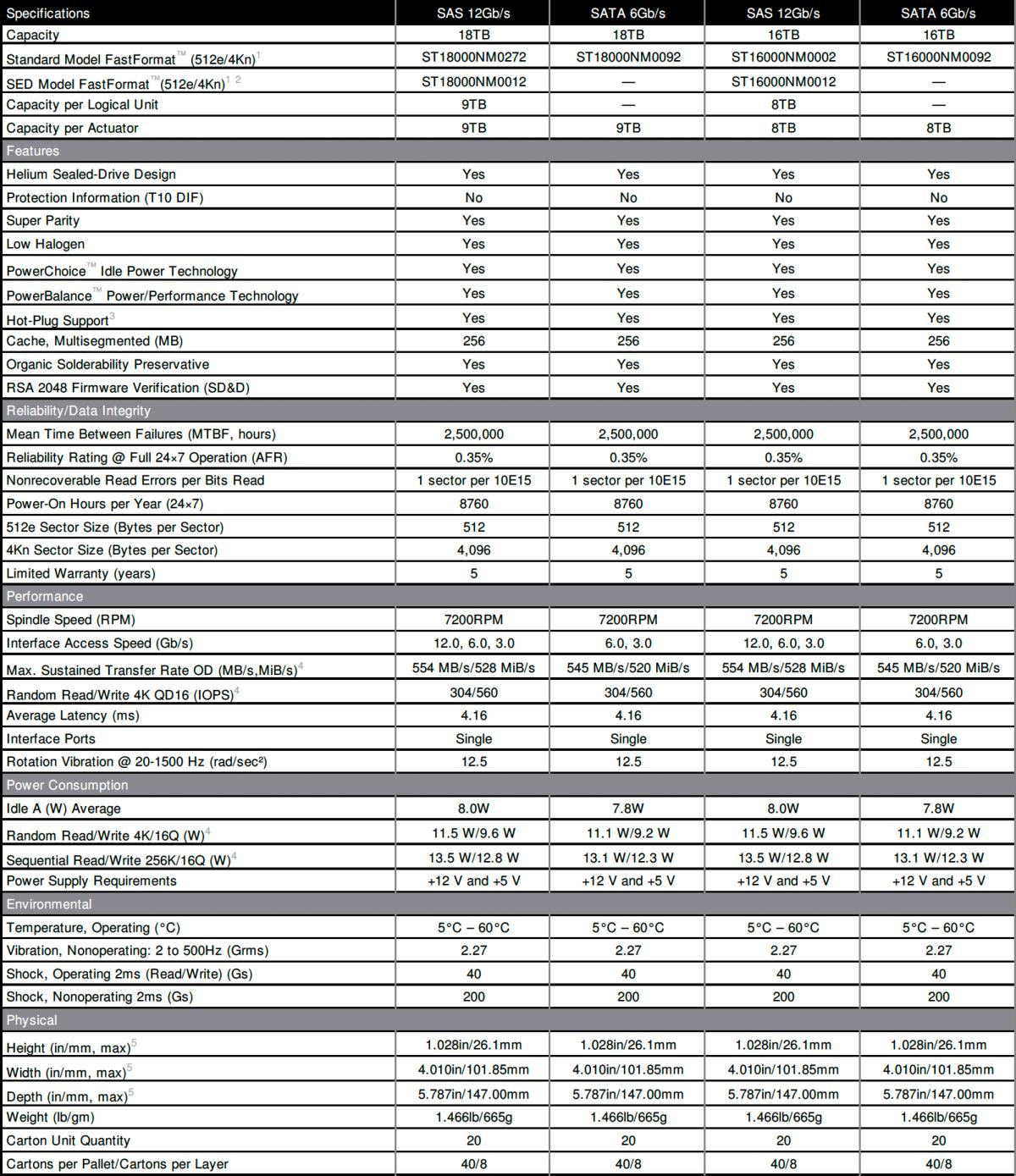 希捷exos是什么硬盘,希捷推出exosx1818tb企业级硬盘