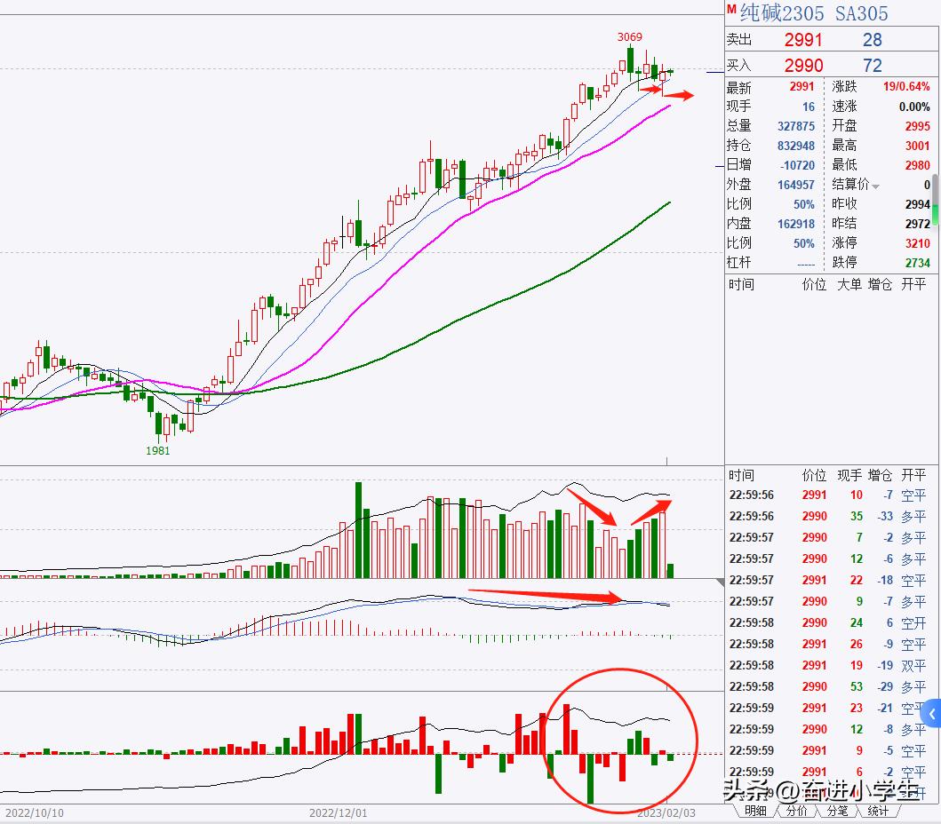 铁矿走势分析,铁矿后市如何分析