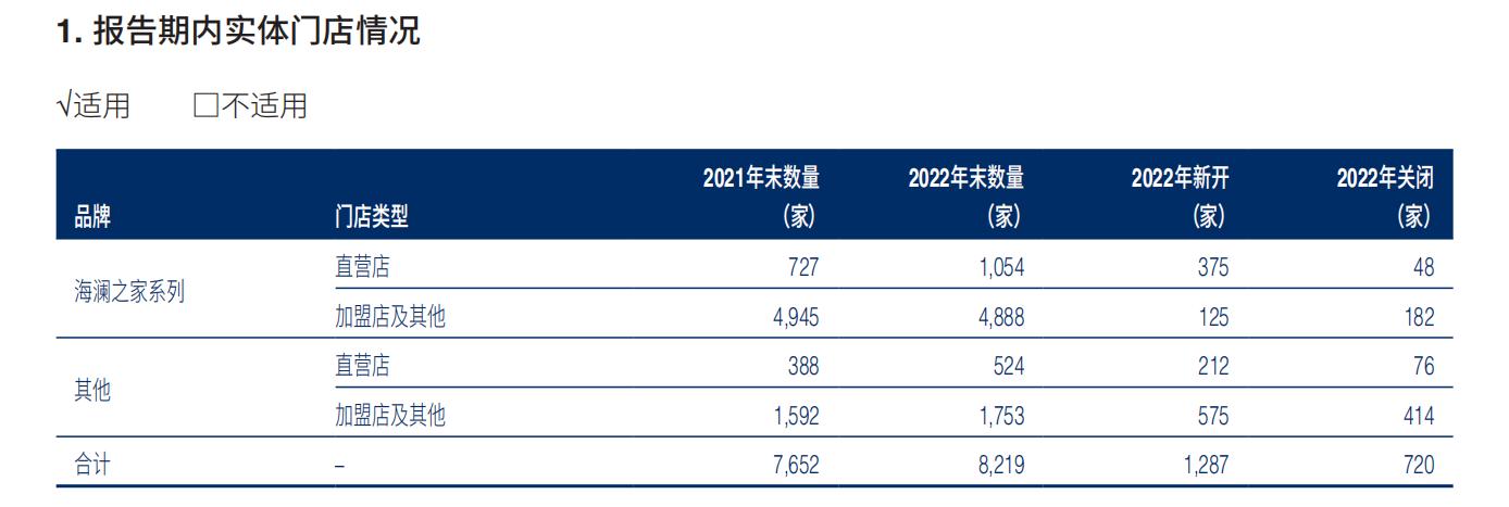 海澜之家男装行业,海澜之家中国男装第一品牌