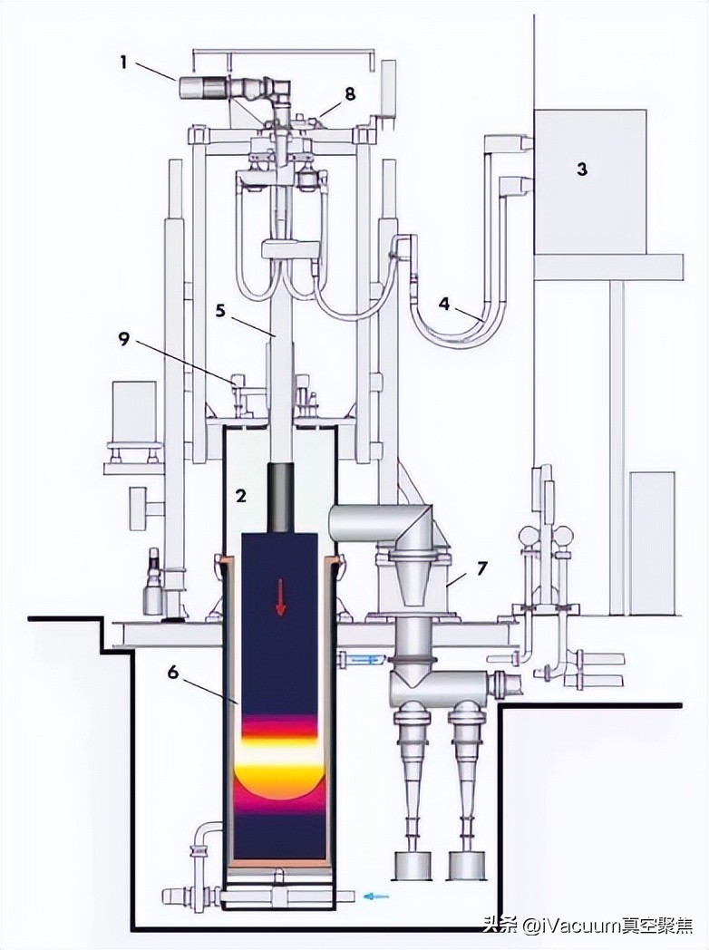 真空自耗炉原理视频,真空自耗炉工作原理