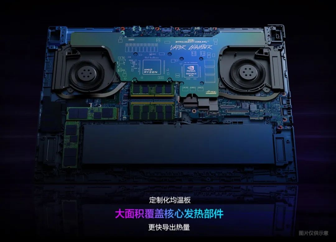 风扇和散热器测评,笔记本单风扇双热管散热怎么样