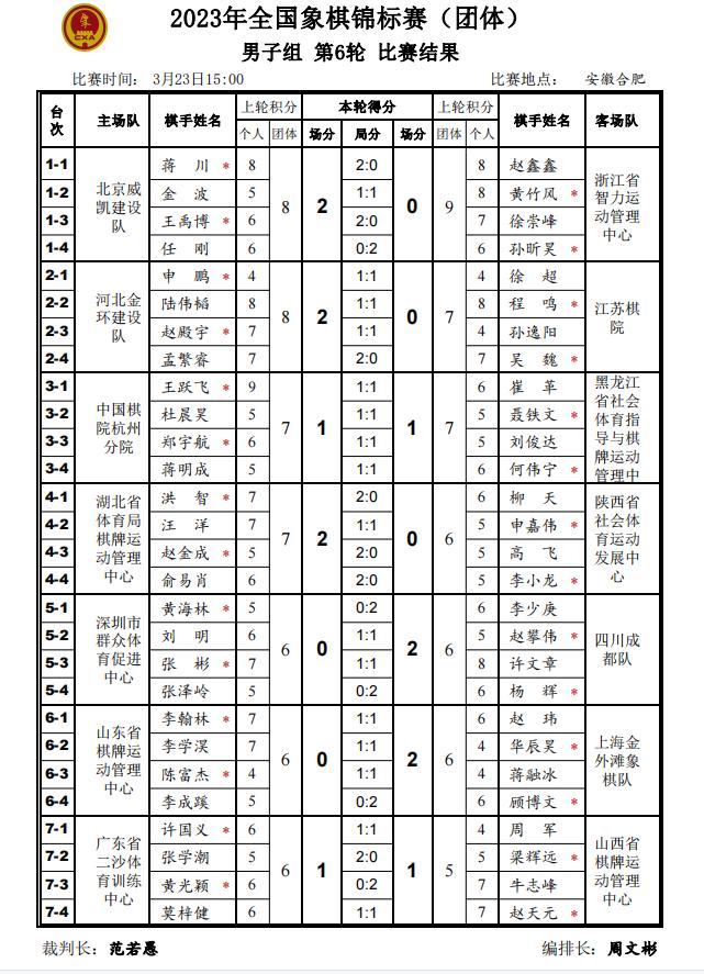 团体赛京冀不联也强魔童压轴绝杀