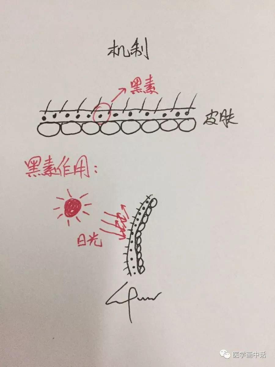 面部发黄暗沉斑多怎么调理,面部褐青色斑怎么去除