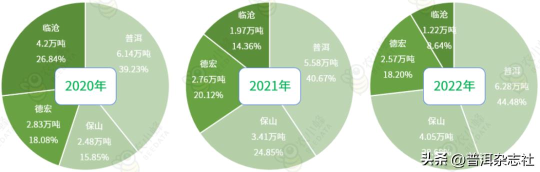 关于咖啡产业国际贸易的实证分析,2019-2021年中国咖啡出口贸易
