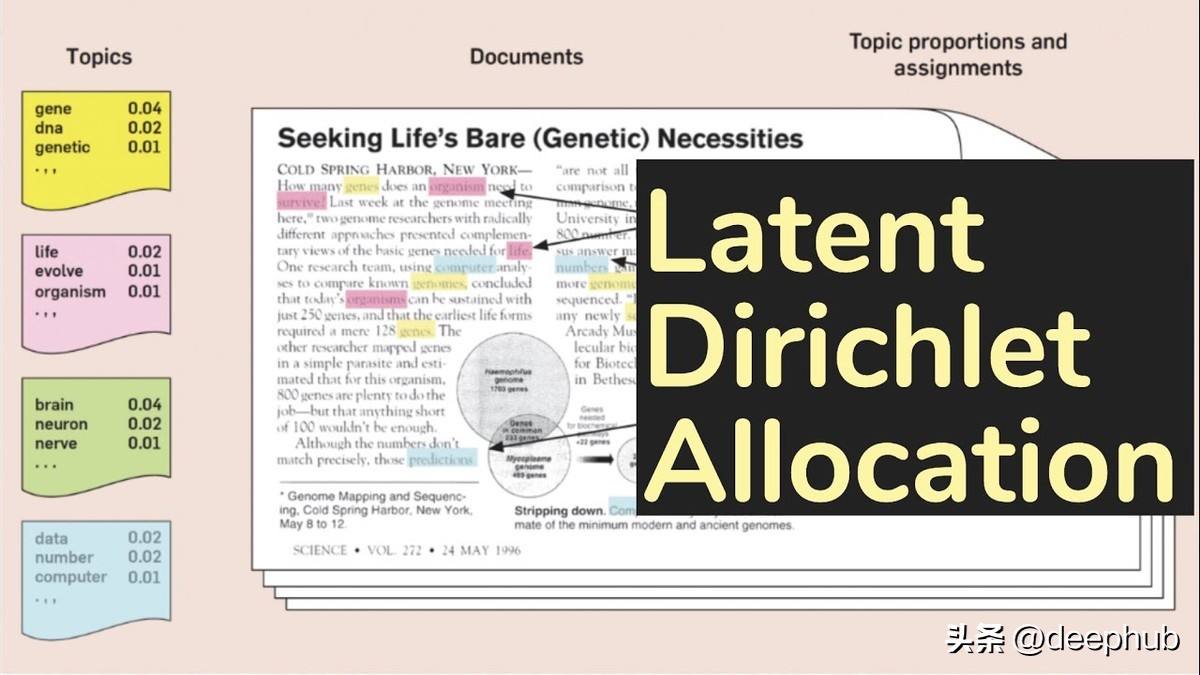 机器学习读物推荐,深度学习基础机器讲解