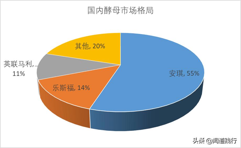 安琪酵母前景,安琪酵母值得持有吗