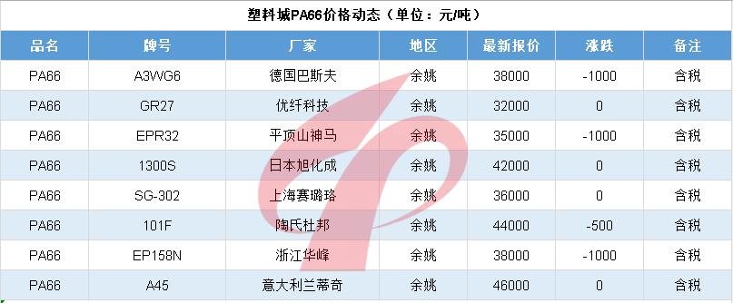 今日国际油价暴跌实时最新消息,国际油价大暴跌是怎么回事