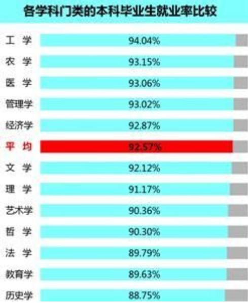 生化环材四年后能成为热门专业吗,生化环材专业真的不好就业吗
