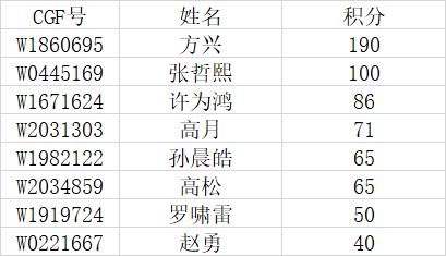 2021上海城市业余联赛决赛,2021年上海市城市业余联赛