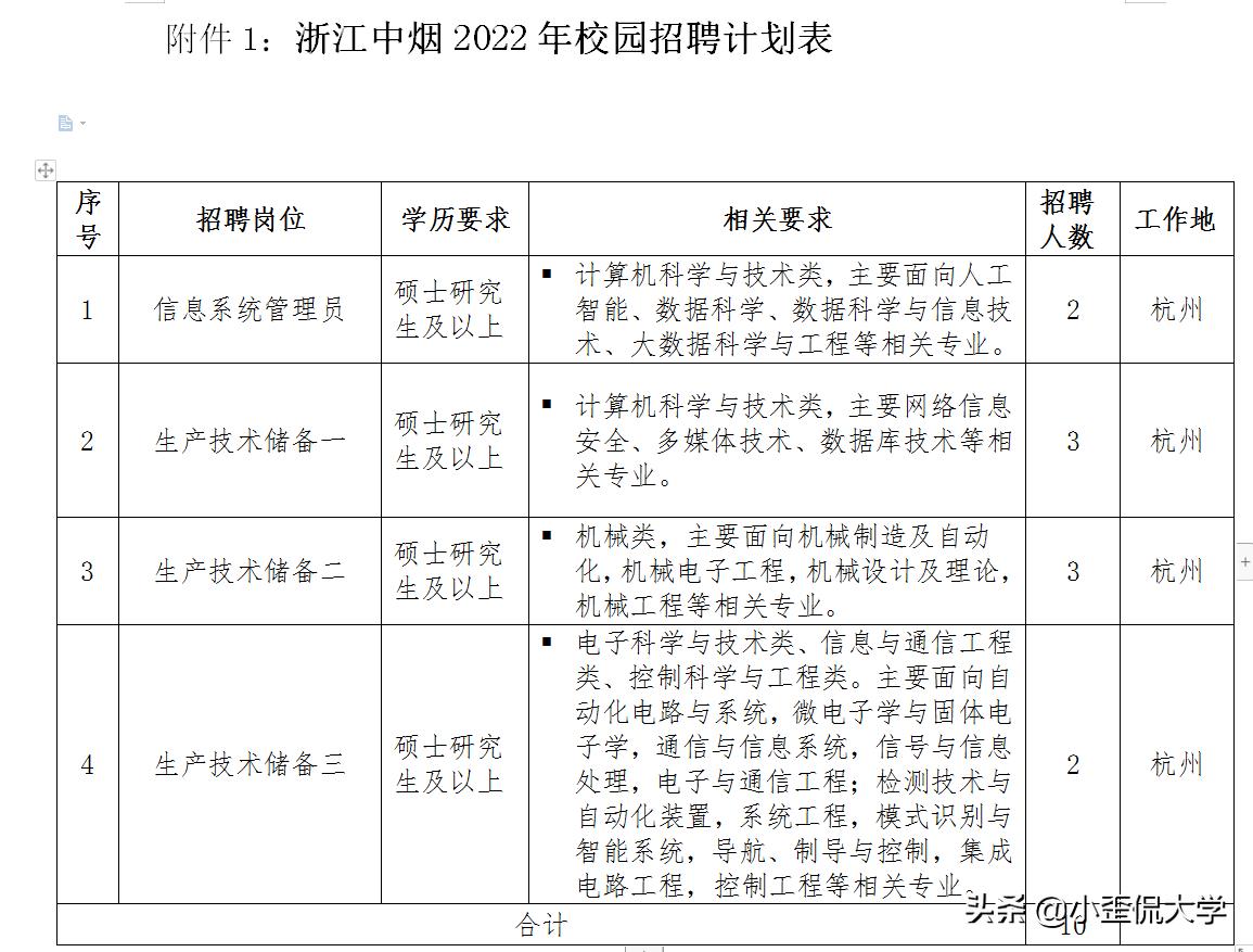 2018浙江中烟录用公示,浙江中烟工业有限公司2024招聘