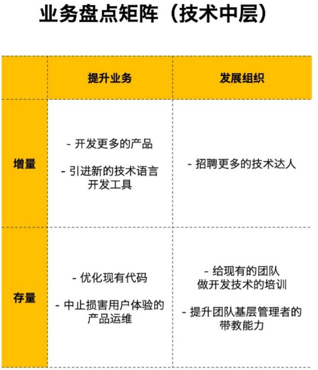 如何规划工作并高效完成,如何规划工作生活