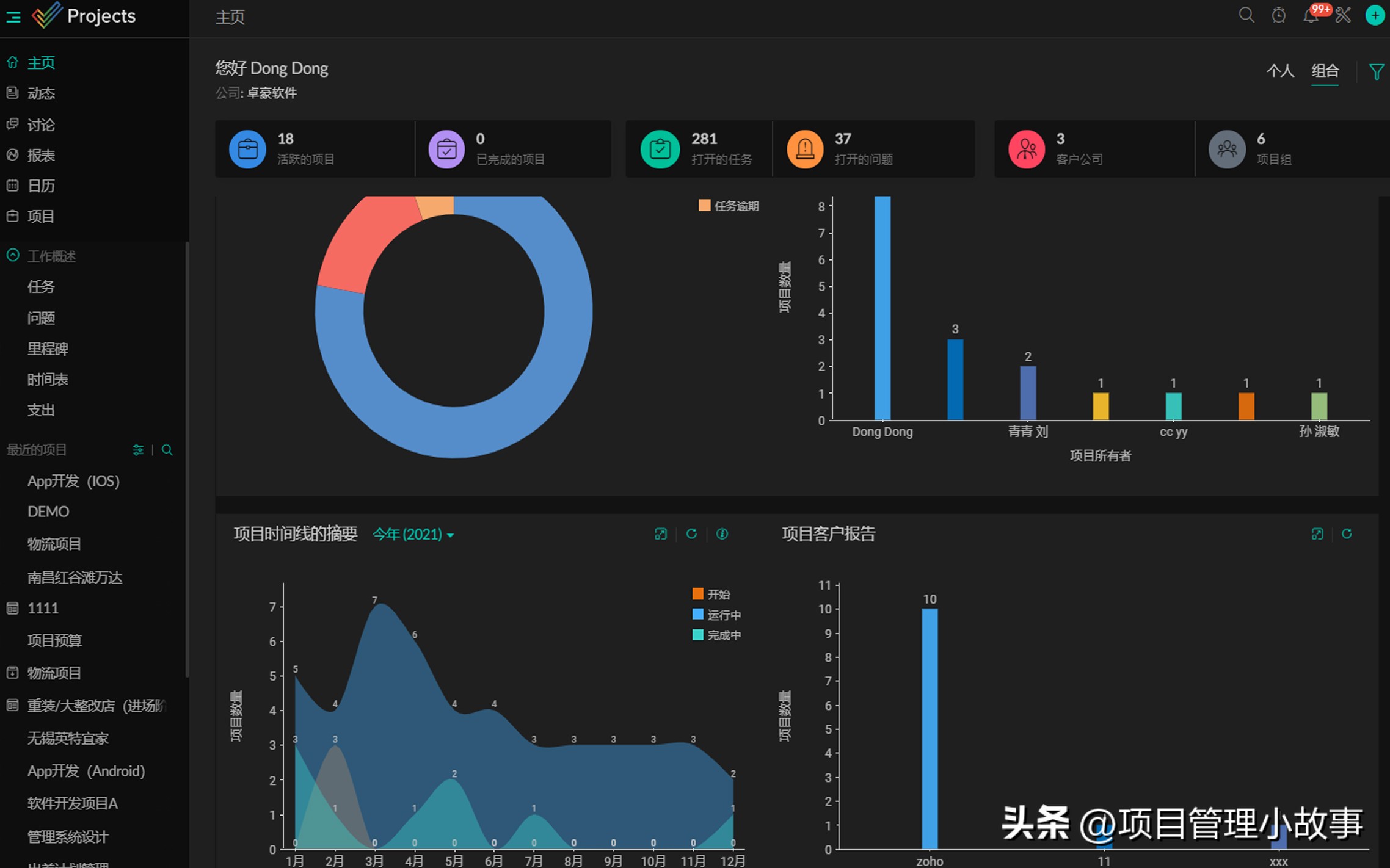 最好的项目管理软件排名,项目管理软件排行榜前十名有哪些