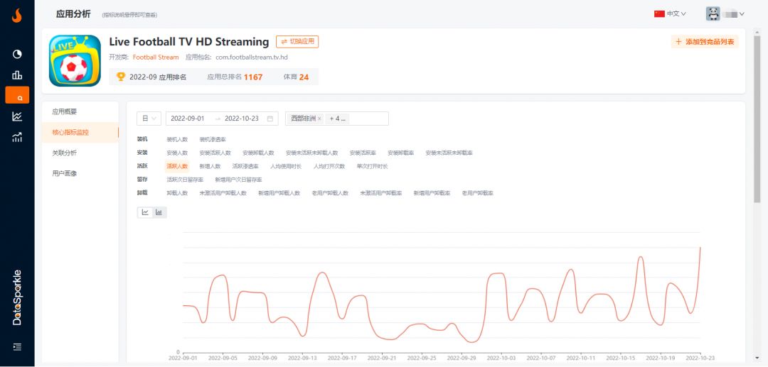 周榜|黑马榜：世界杯临近，非洲体育类应用热度高涨