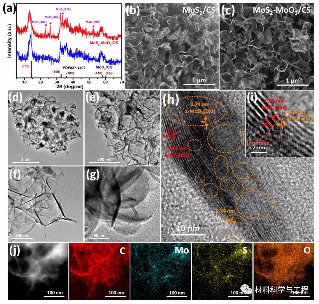 大连理工《ACSNano》：异质结构改善锂硫电池的“穿梭效应”