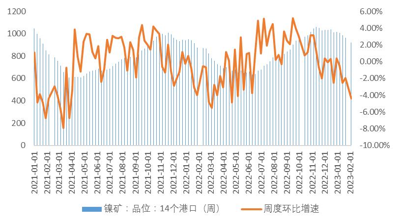 镍未来需求将暴增,镍供需矛盾延续程度或将趋缓