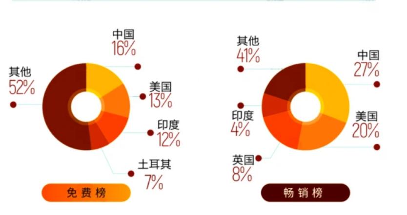 拼多多美国软件第一名,拼多多app进军美国市场