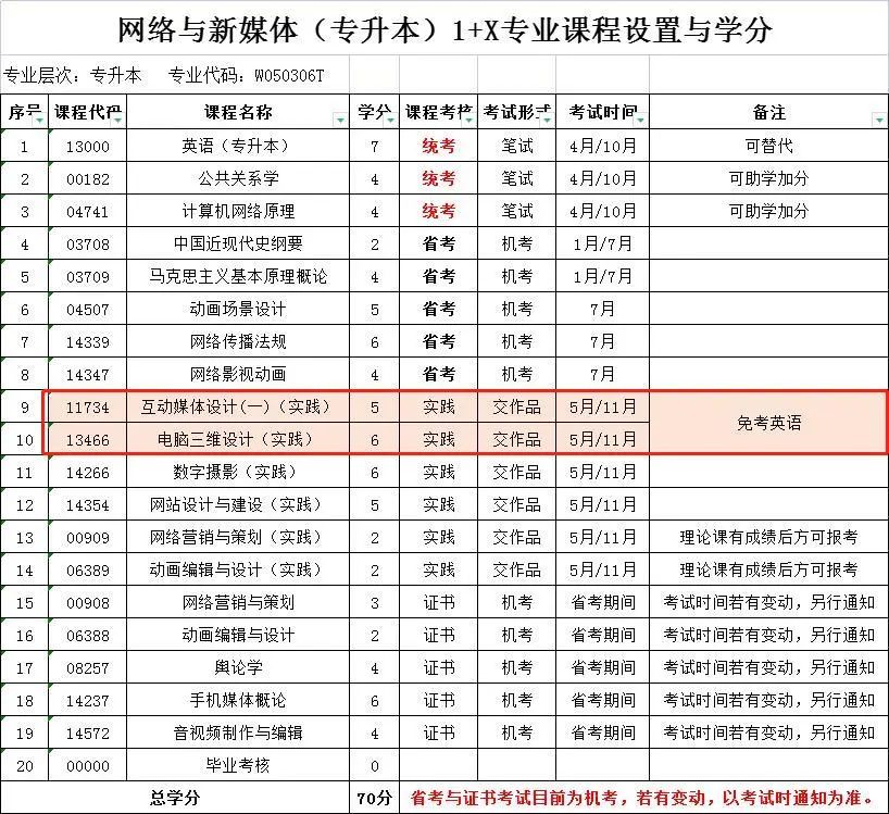如何快速获得本科学历,初中学历快速提升到本科