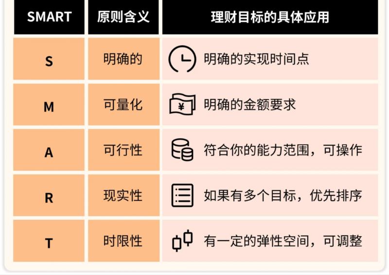 家庭理财七步曲,家庭理财第一步教学