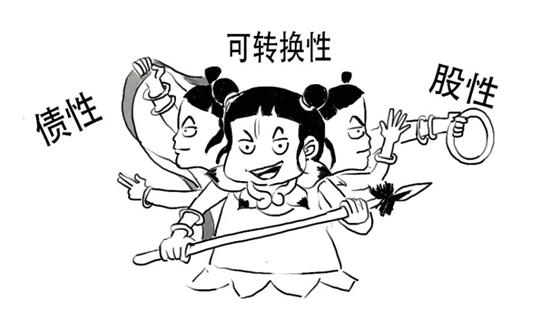 银河证券可转债怎么操作卖出,银河证券可转债知识测试标准答案