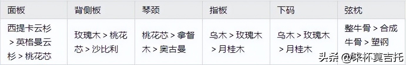 吉他入门选购吉他推荐,初学者吉他入门买什么吉他好