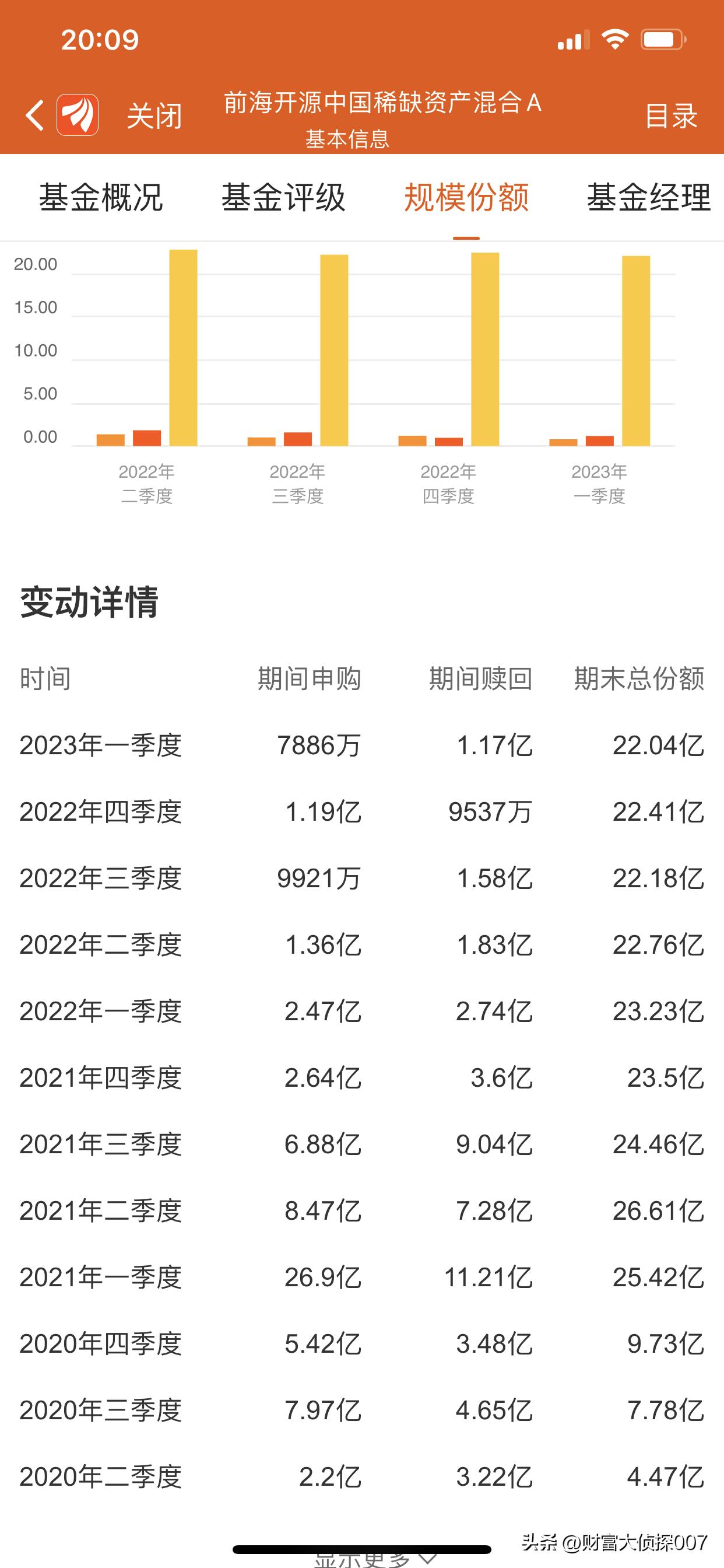 侦选好基|前海开源中国稀缺资产A近两年亏超40%！基民们被套牢了