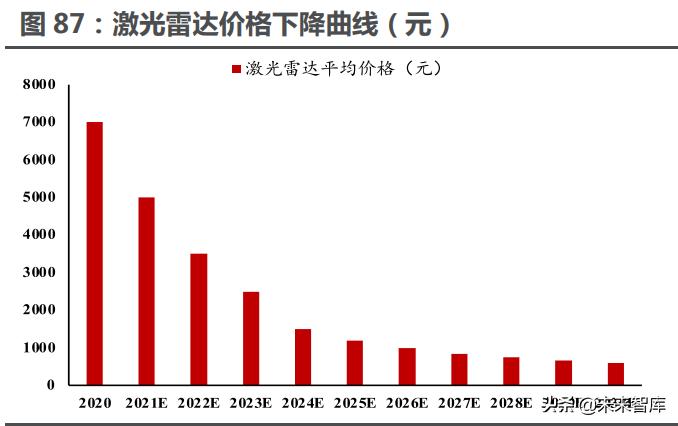 智能汽车未来10年趋势,汽车行业的洞察报告