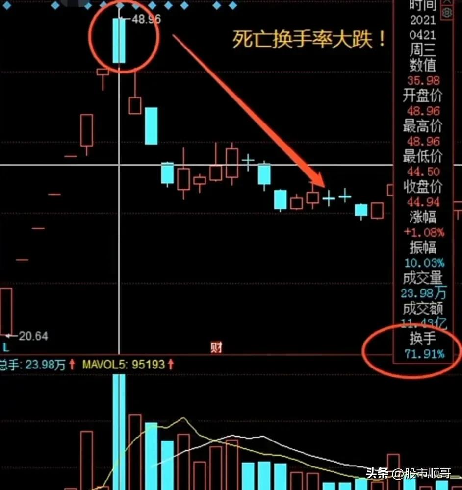 学习股票选股知识,学习股市量化战法