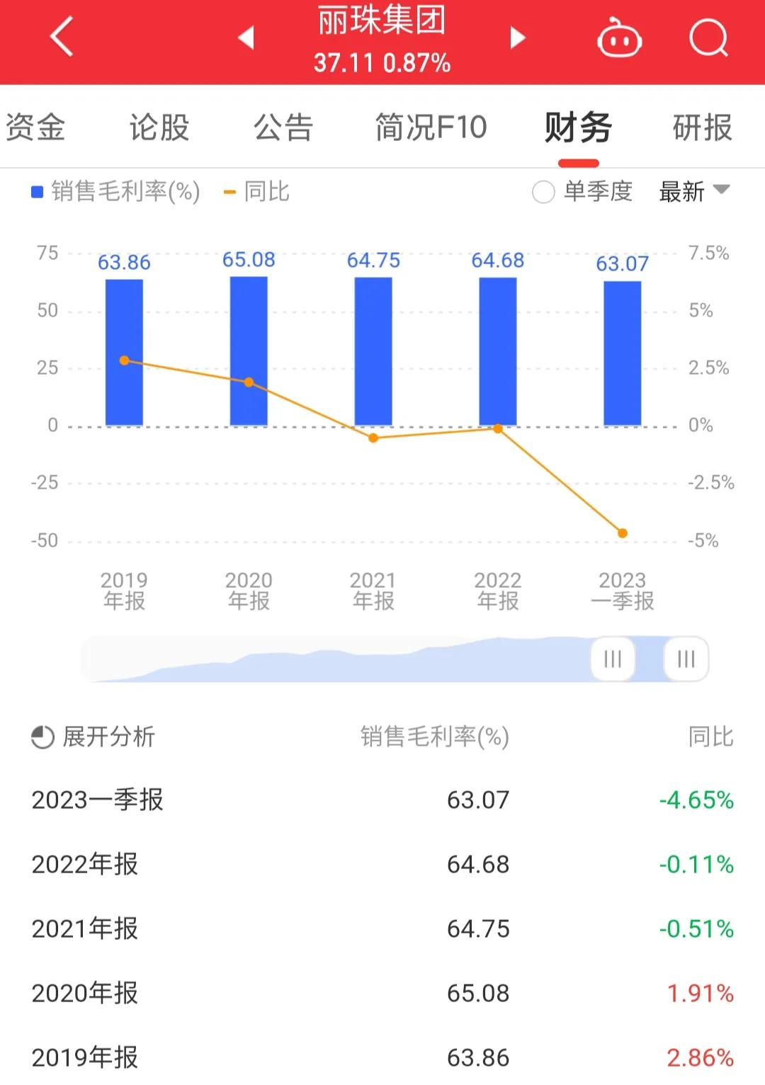 每日一股丽珠集团股票,000513丽珠集团股权结构