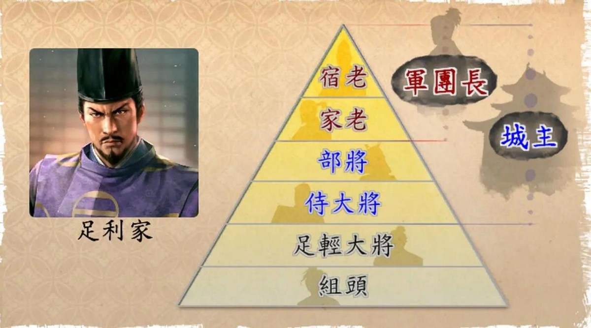 信长之野望新生战法动画,类似信长之野望的策略游戏