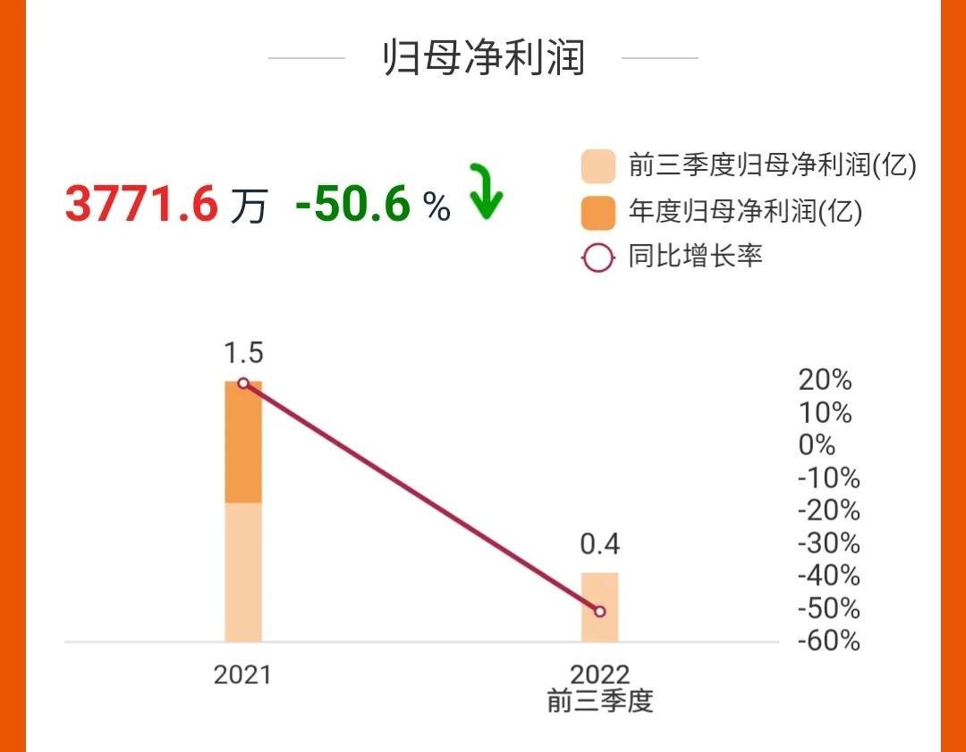 青木股份收79元明天还会跌吗,青木股份和聚赛龙破发率各是多少