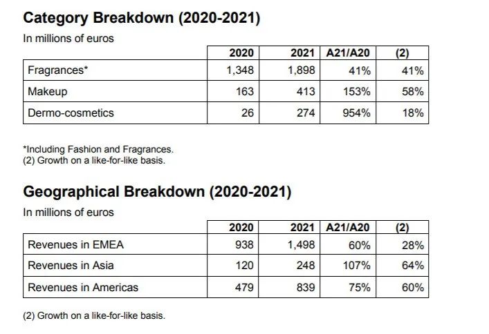 你爱的日韩化妆品，正在赔钱