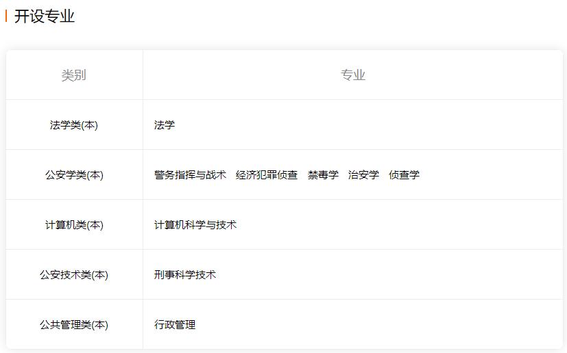铁饭碗公安五所大学,广东省公安厅警校招录什么条件