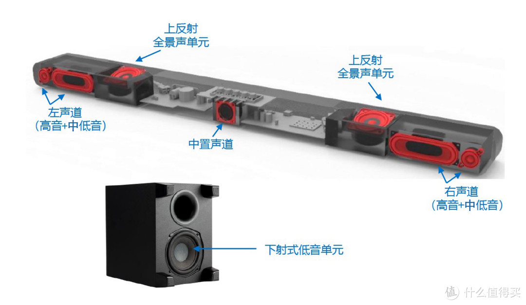 普乐之声signas4能不能接投影仪,普乐之声polksignas2